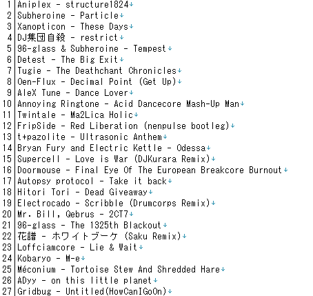 今日のDJのセトリです！ #nekonoise