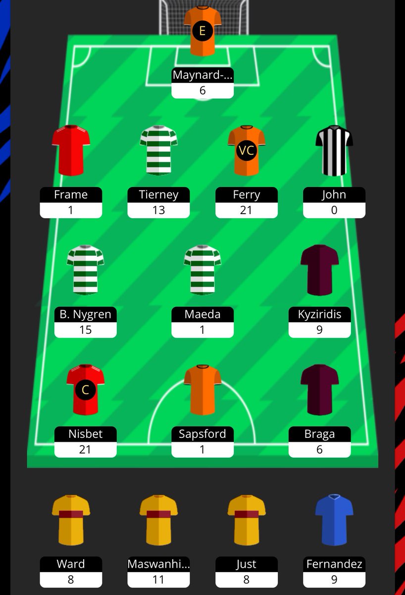 SPFL Fantasy Tips tweet media