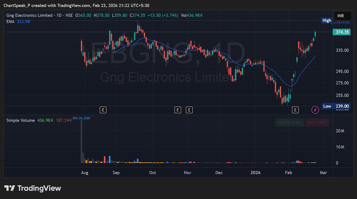 chartspeak tweet media