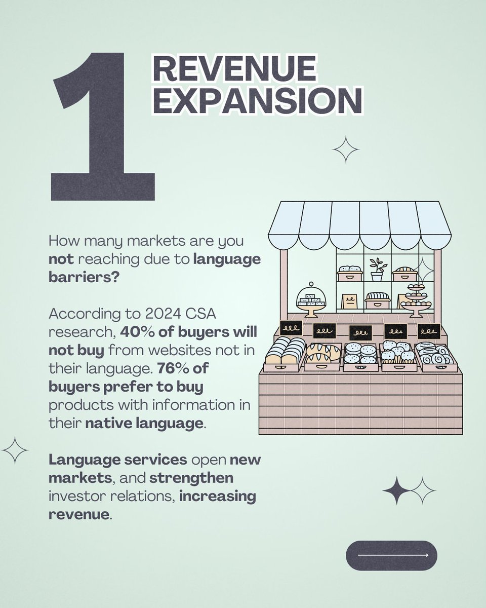 interpret_cloud's tweet photo. Language access is important, period. But as part of your business infrastructure, what is the ROI?

3 key places ROI shows up: revenue, risk, and operations. 

Did we miss anything? Let us know in the comments 💬

#strategy #languageservices #translation #businesstranslation https://t.co/ne8adDuEm0