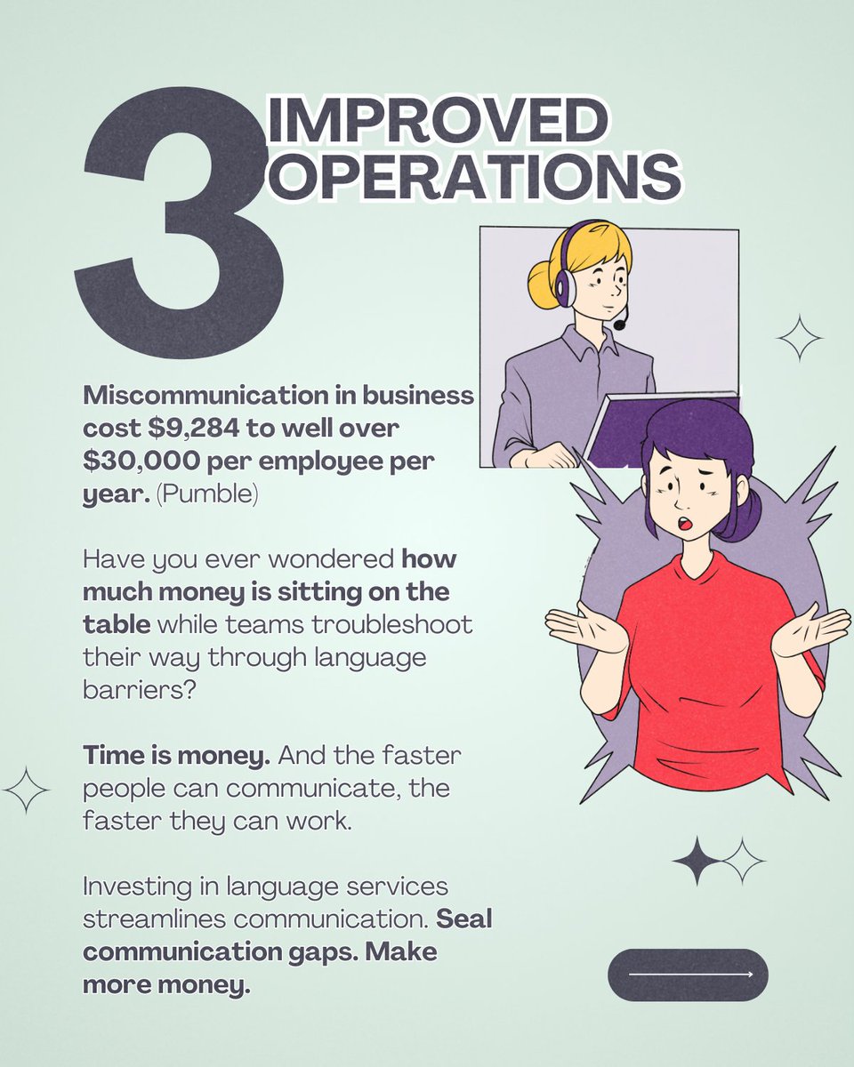 interpret_cloud's tweet photo. Language access is important, period. But as part of your business infrastructure, what is the ROI?

3 key places ROI shows up: revenue, risk, and operations. 

Did we miss anything? Let us know in the comments 💬

#strategy #languageservices #translation #businesstranslation https://t.co/ne8adDuEm0