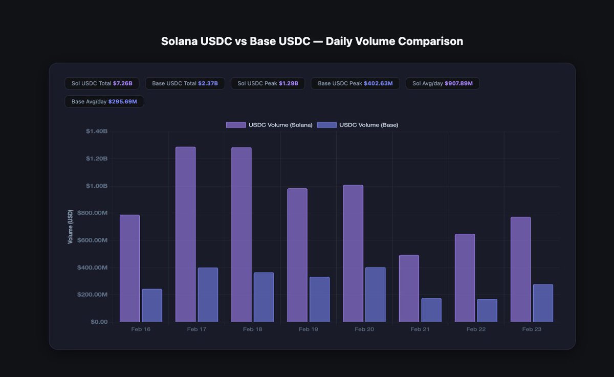 Bitquery.io ( Bloxy ) tweet media