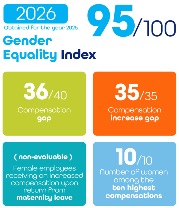 Transgene tweet media