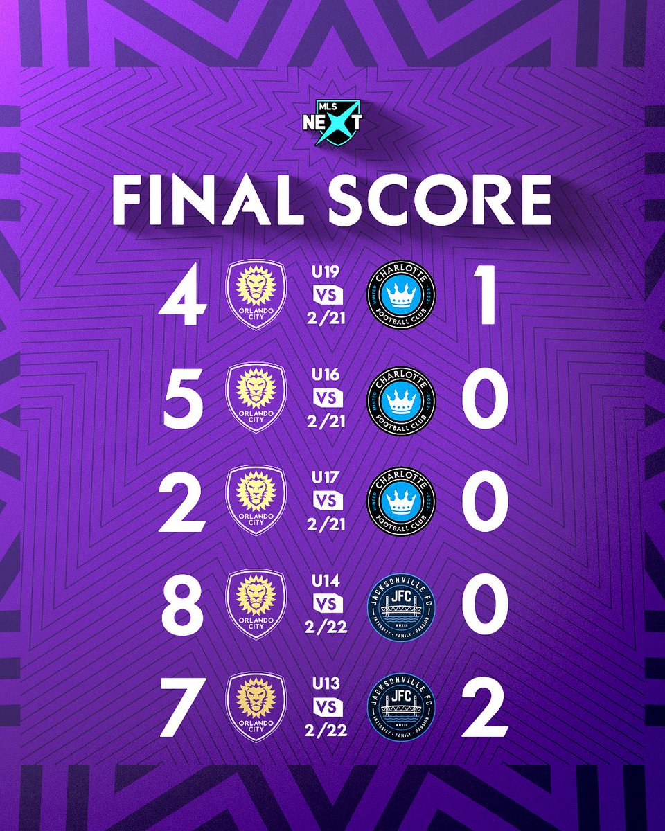 Undefeated weekends just hit different 😮‍💨