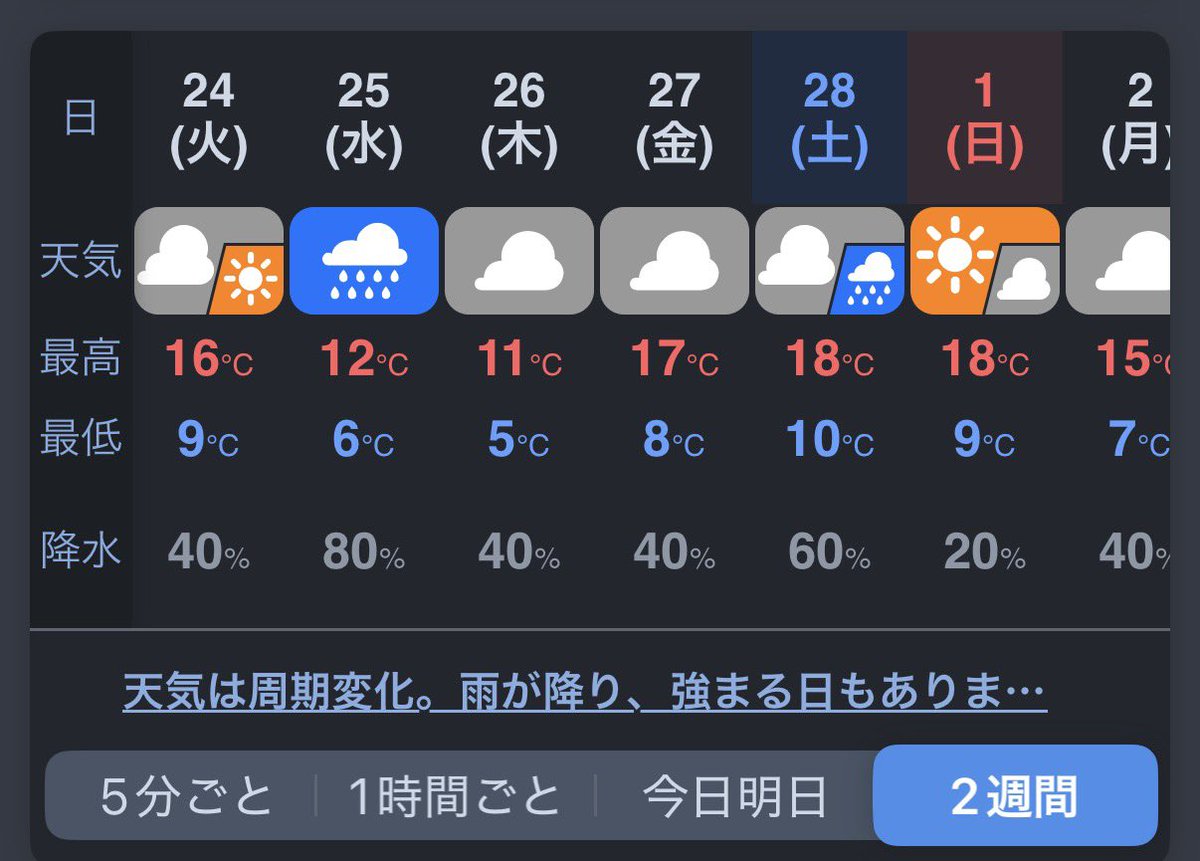 Right_leftear's tweet photo. @Iforjam 私も愛媛の民でした！
天気は⬇️海に近いところは寒いかもです
都会の人は親切な人もいるけど大体が外国人です。その辺に歩いてる人じゃなくて店員さんとか駅員さんの方が確実です。
今日は昼暖かかったです、カーディガン脱ぎました。夜はカーディガン1枚で十分ですけど雨が降るとめっちゃ冷え込みます https://t.co/q5PwXOjU5p