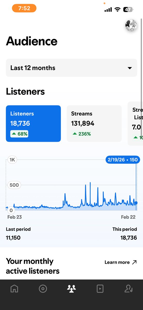 I’m finally getting steady. If you’ve been listening these past 12months I appreciate u dearly. Things are starting to move.