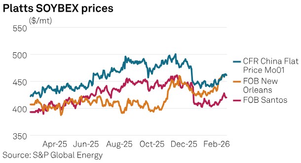 Agriculture by S&P Global Energy tweet media