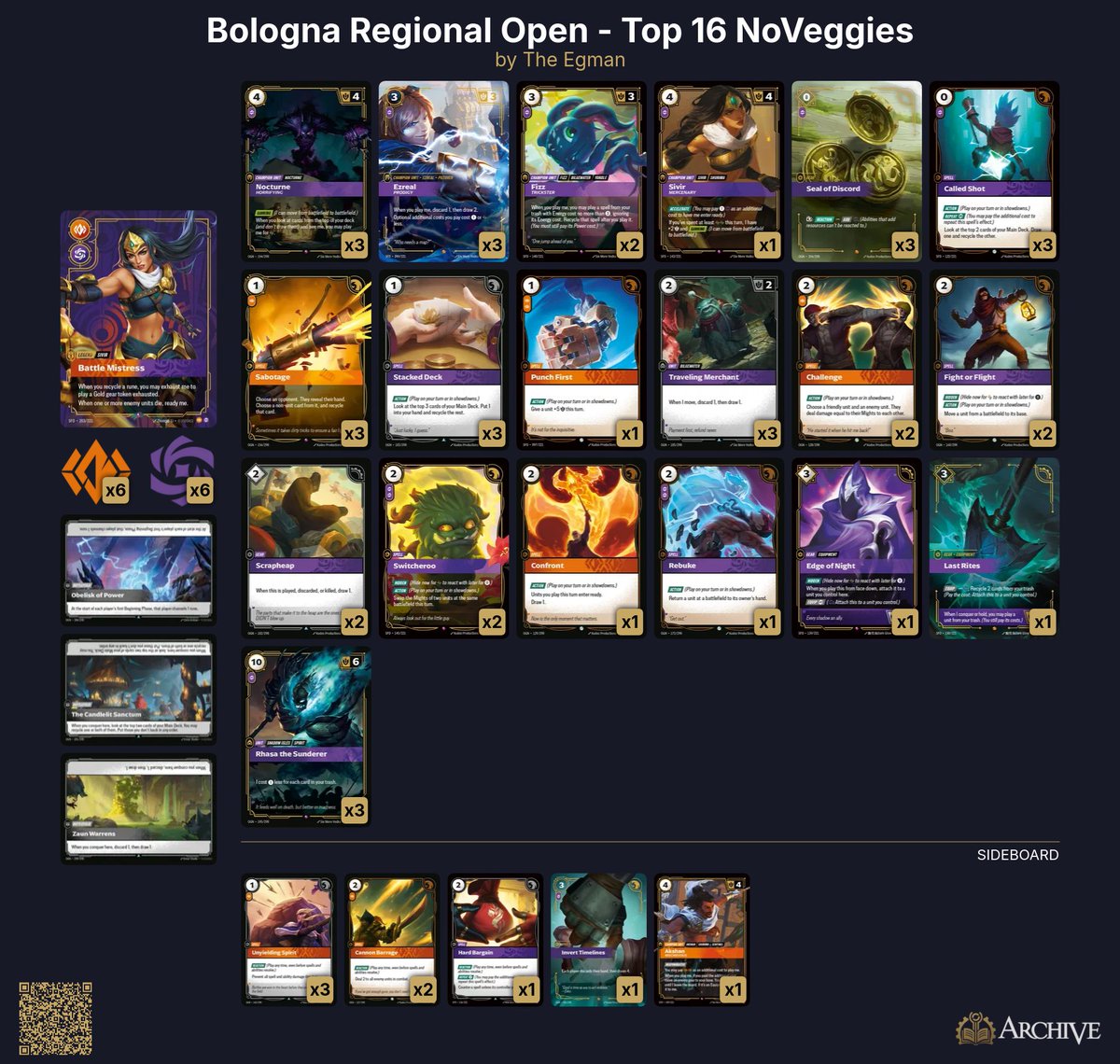 The_Egman's tweet photo. Also including: 

@ghosterdriver  Top 4 Viktor
@Prismaticismism Top 8 Draven
@RandyyyTCG  Top 8 Draven
@NoVeggie5 Top 16 Sivir

More Deck Lists can be found linked above/I'll continue to update as I find more! https://t.co/2kxSXzLtuY