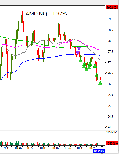 tradertvshawn's tweet image. shorts working again here today!! $AMD #stickynote #plan @traderTVLIVE