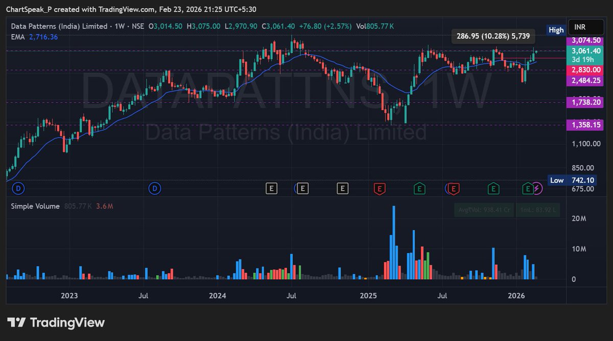 chartspeak tweet media