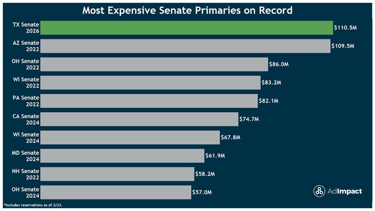 AdImpact Politics tweet media