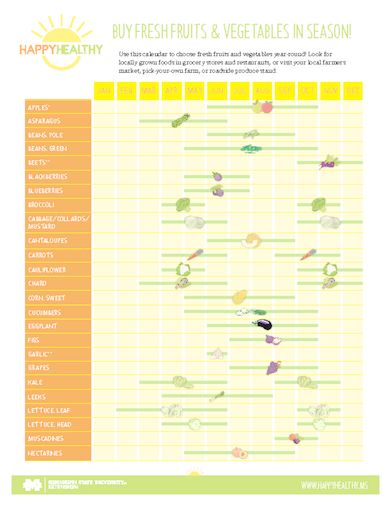 happyhealthyms's tweet image. Our instructors teach evidence-based nutrition education statewide. Contact your local Extension office to schedule a class.
happyhealthy.extension.msstate.edu
#LearnWithExtension #HappyHealthyMS