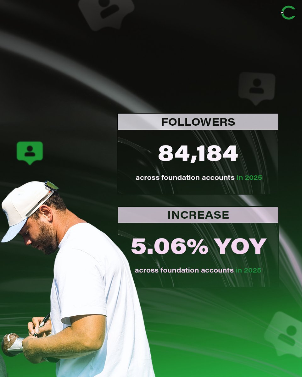 Capture Sports & Entertainment tweet media