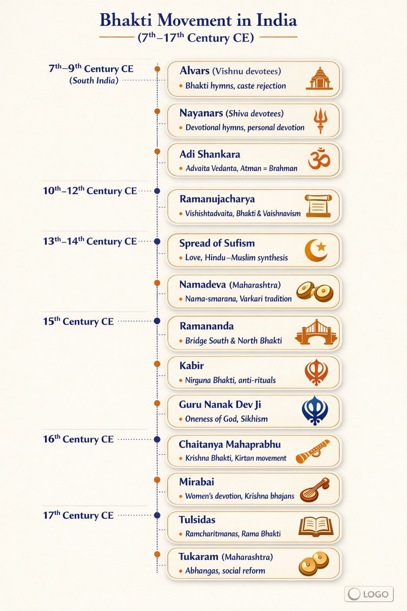 General Knowledge for UPSC tweet media