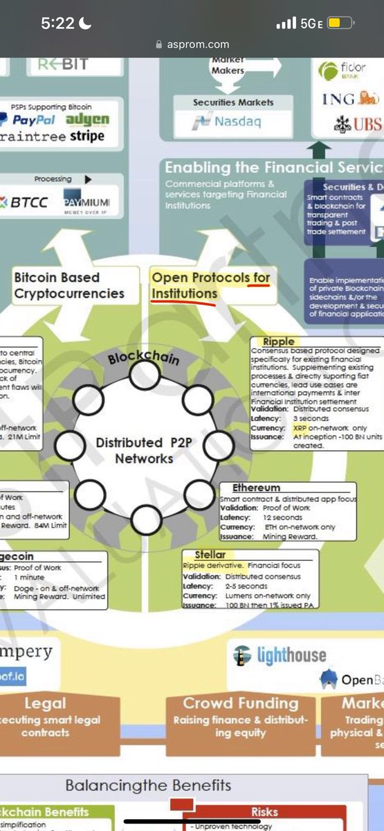 XRP + XLM = OPEN PROTOCOLS FOR INSTITUTIONS 🎯

Not retail.🚫

Documented.📝