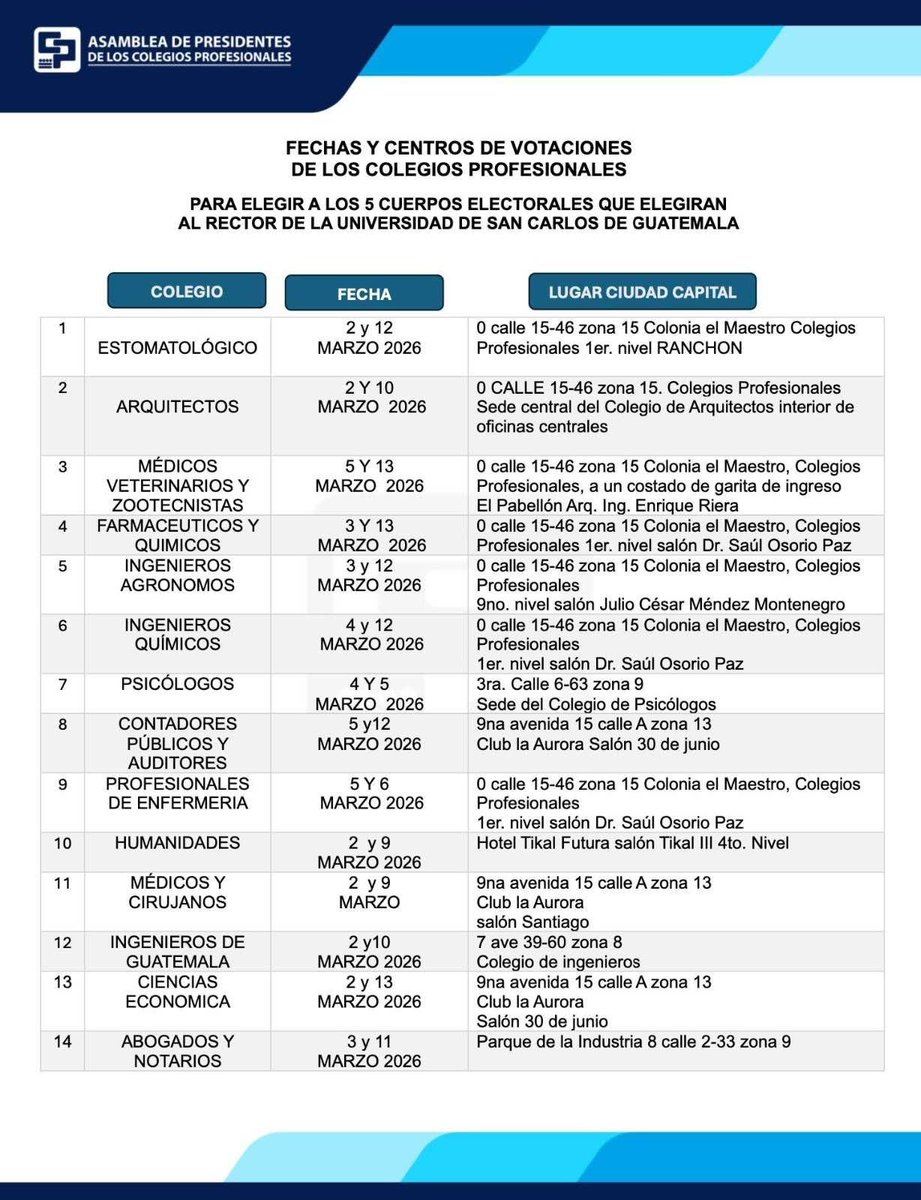 jeanellydvg's tweet photo. Ya hay fechas para las elecciones de cuerpos electorales en los colegios profesionales. 🗳️💥

Solo aquí se están jugando 70 votos para la elección de Rector. Egresados y egresadas de la USAC, involúcrense. ‼️ https://t.co/dwP99PGwcZ