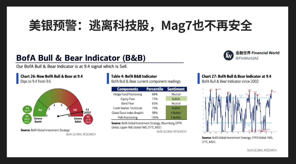 金融世界 Financial World tweet media