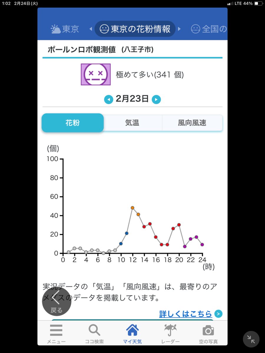 askratec's tweet photo. 今晩は、花粉が多そうなので例外的に、部屋干しにする

花粉状況をみて、通常の量ならば、夜中に干して、朝日で乾燥させる https://t.co/2txeIA7iUN