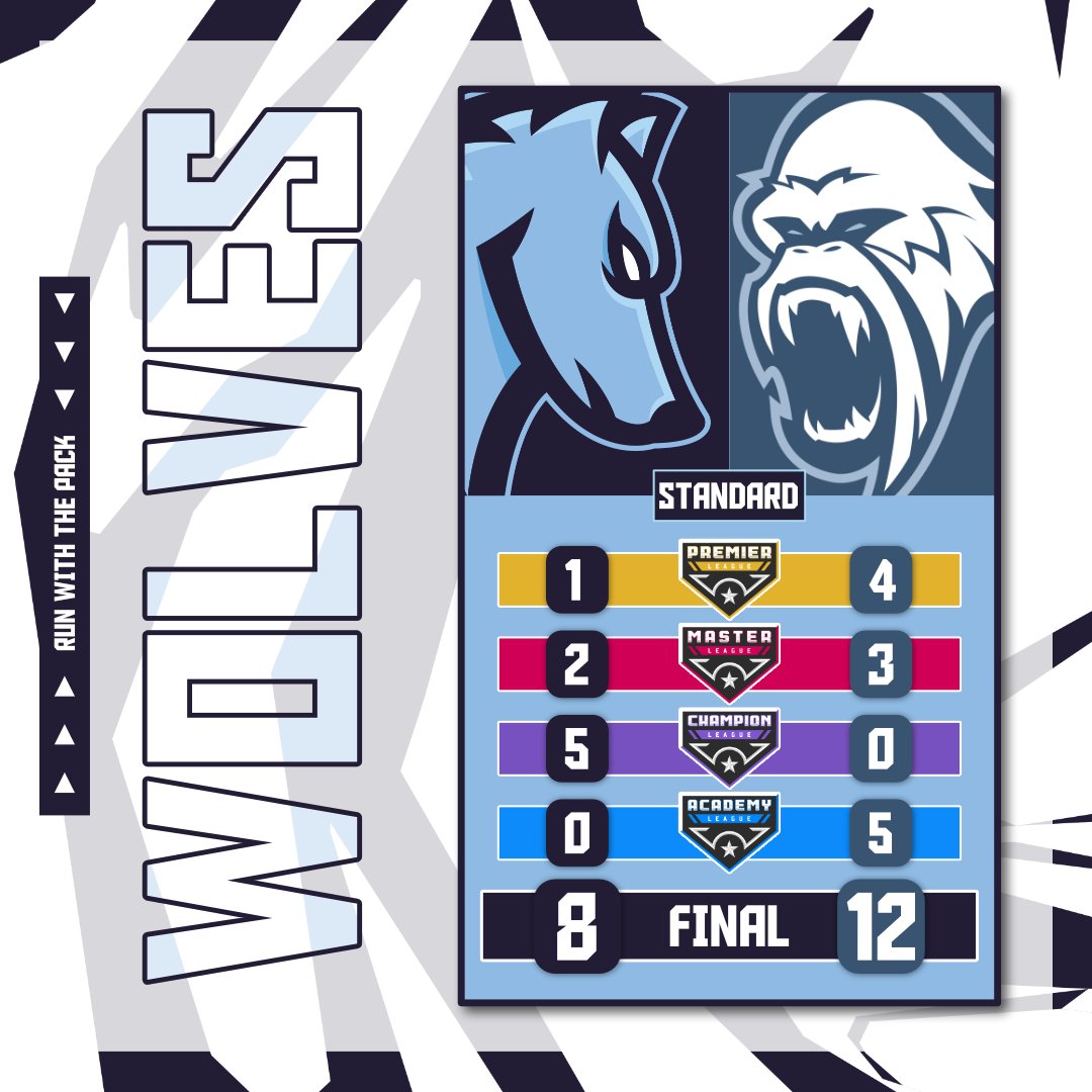 Wolves MLE tweet media