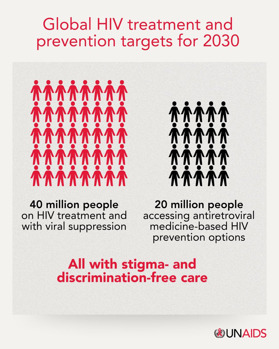 UNAIDS Eastern & Southern Africa tweet media