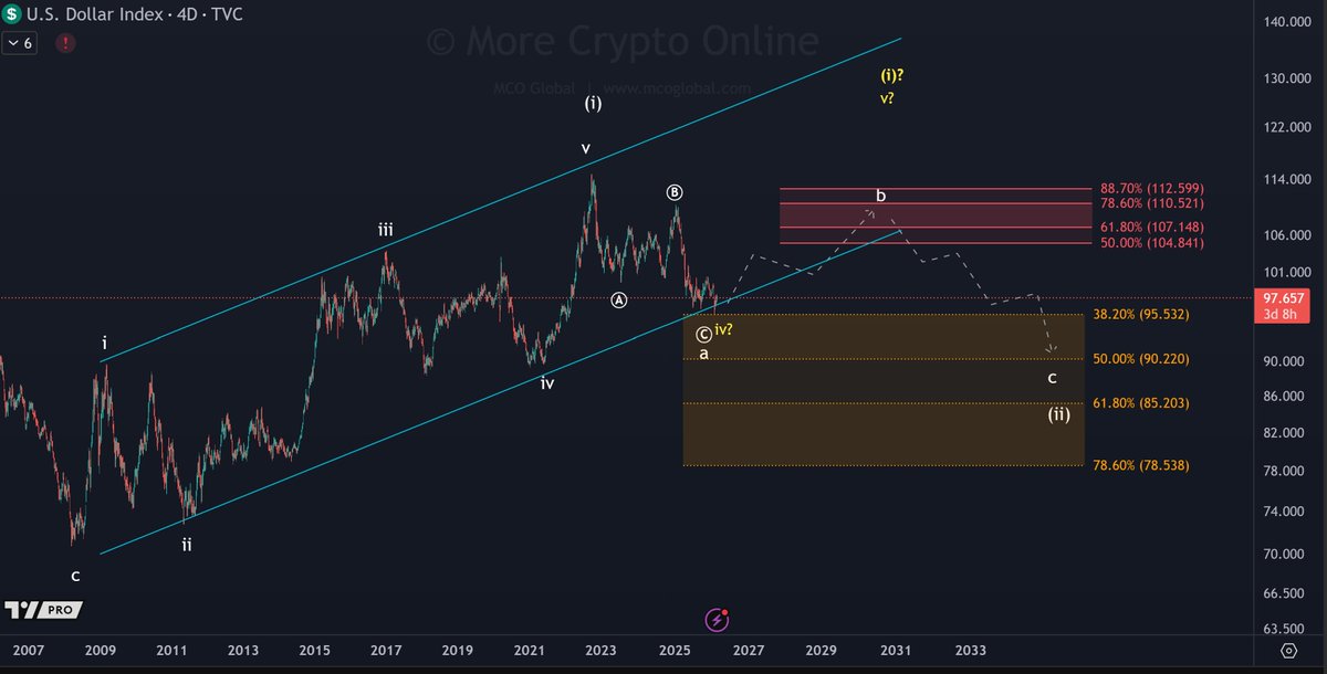 More Crypto Online tweet media