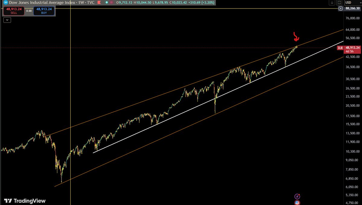 sidthetrader tweet media