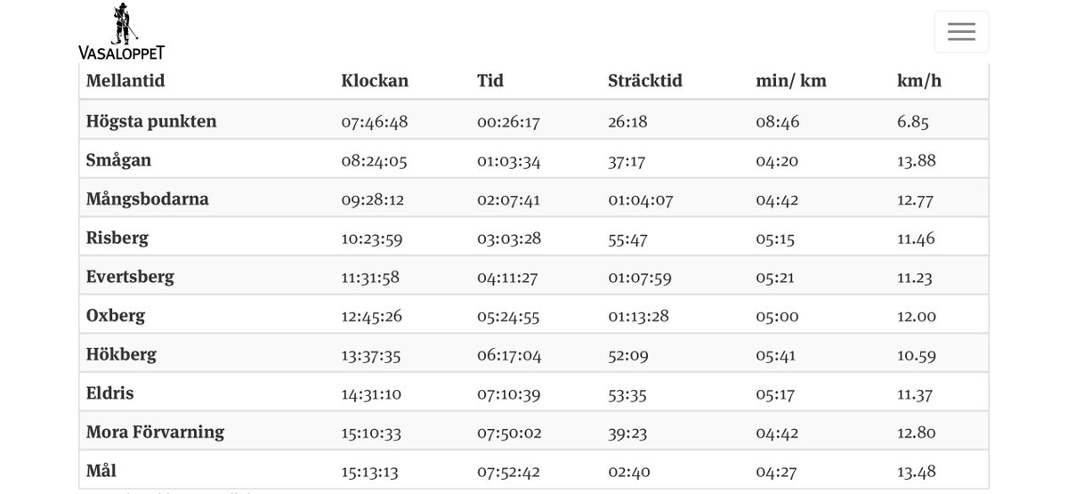 Christer Hedman 🌻 tweet media