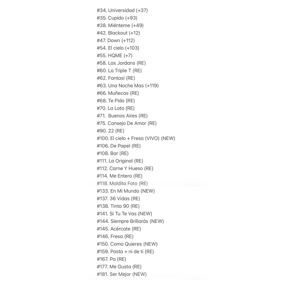 PopGossip's tweet image. TINI dominates Spotify Uruguay following the arrival of #FUTTTURA, landing 36 songs inside the Top 200.