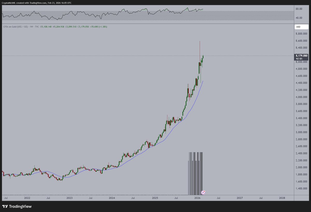 Michaël van de Poppe tweet media
