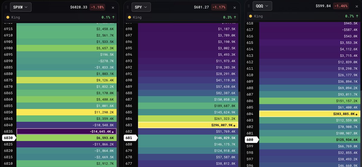 Hope this info helped you not get burned $SPX
