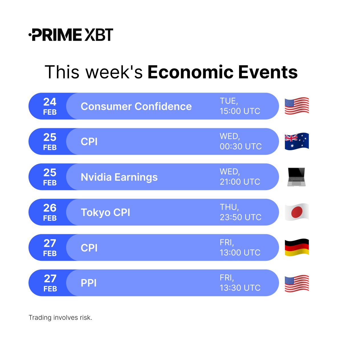 🔍 This week’s key events:

🇺🇸 US Consumer Confidence: A quick pulse on US demand and risk sentiment.

🇦🇺 Australia CPI: Key inflation read shaping RBA rate expectations.