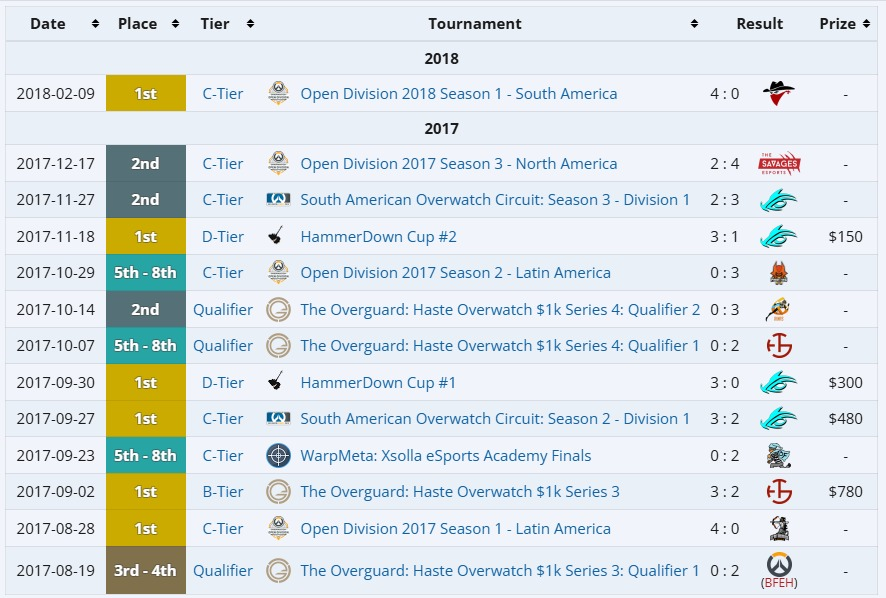 Ornellas tweet media
