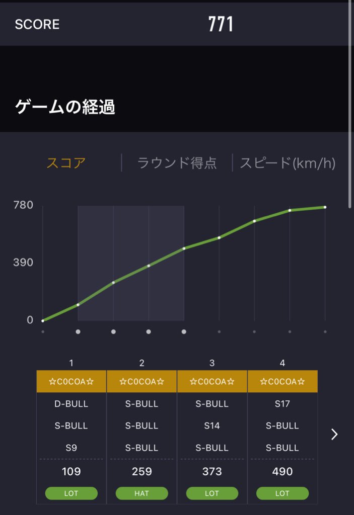 ここあ tweet media