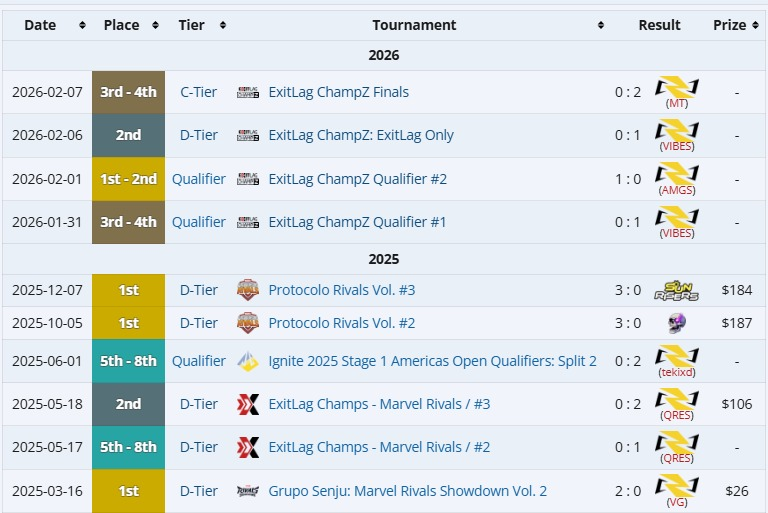 Ornellas tweet media