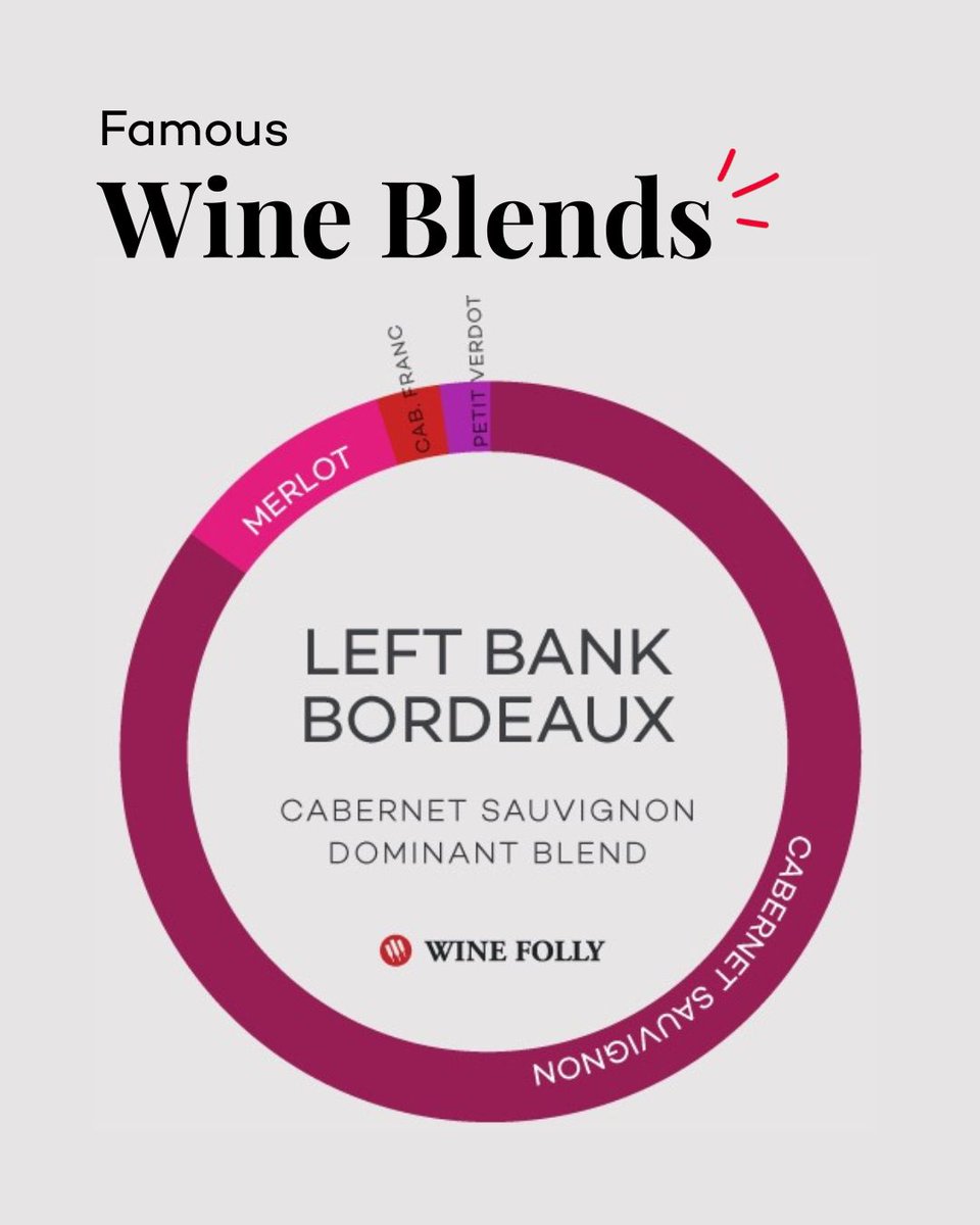 Wine Folly tweet media