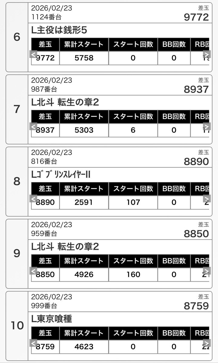2/23(月） ピーアーク北綾瀬ピーくんガーデン ⚠️結果⚠️ 🌈熱狂東京