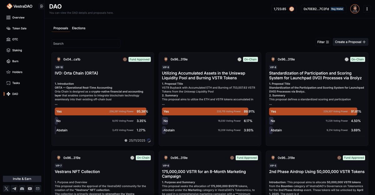 vestra_dao's tweet photo. Vestra's fate isn't decided in Discord polls.

The DAO controls everything from marketing budgets to product launches.

No third-party sites, no "trust me bro" governance.

See it yourself 👉 https://t.co/a6UKkbv2Oj https://t.co/lE9wKSLkU1