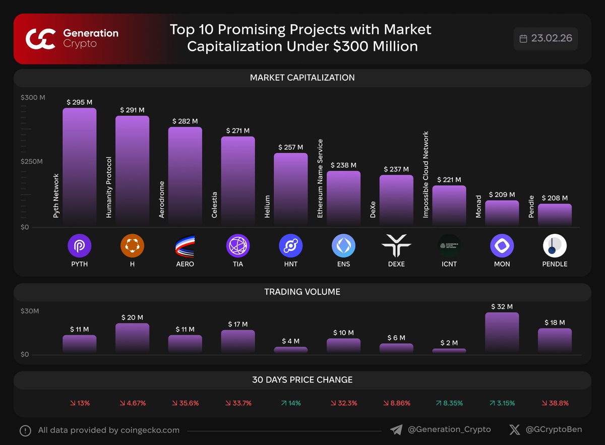 Ben GCrypto tweet media