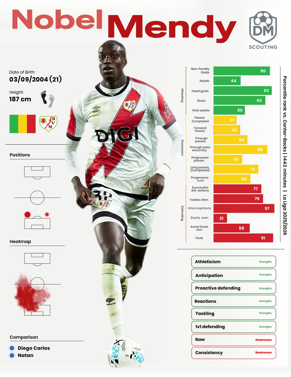Furymaker_'s tweet photo. Scouting report on Nobel Mendy https://t.co/DKp2SQJF2a