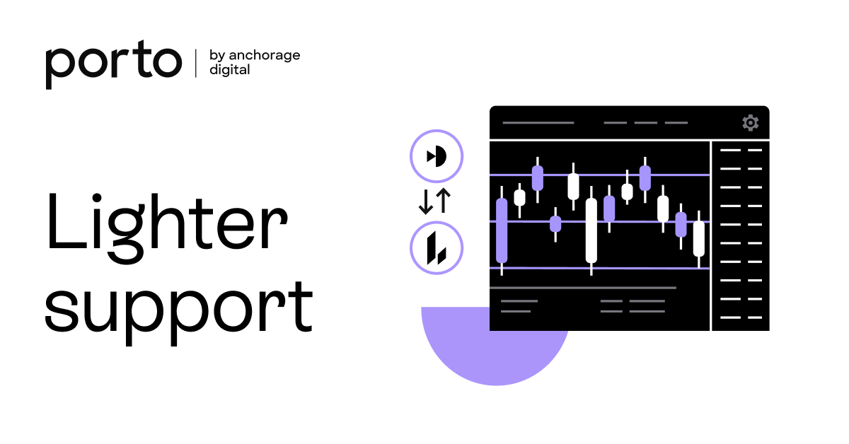 Anchorage's tweet photo. Asset managers trading perps on @Lighter_xyz: Active on-chain trading requires secure self-custody with institutional controls and seamless DeFi connectivity. https://t.co/svjU5d8T63