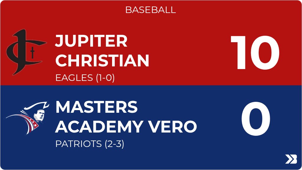 Master’s Academy Patriots tweet media