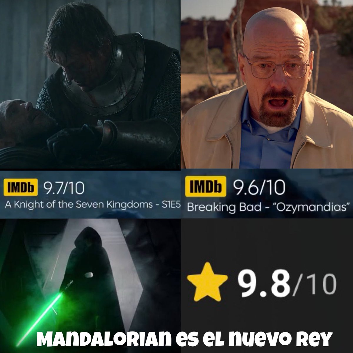 ¡HAY NUEVO REY DE LAS SERIES! 😉
Mientras los fandoms de Caballero de los 7 Reinos y Breaking Bad hacían review bombing bajando la calificación perfecta de sus mejores episodios en IMDB, surgió un nuevo rey de los episodios series. ¡ABRAN paso a Luke Skywalker en el Madalorian!