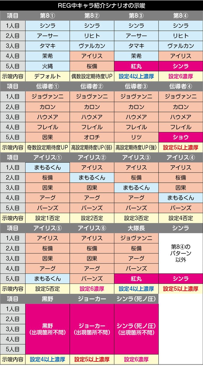 活動歴および当時の関連ビジュアル記録