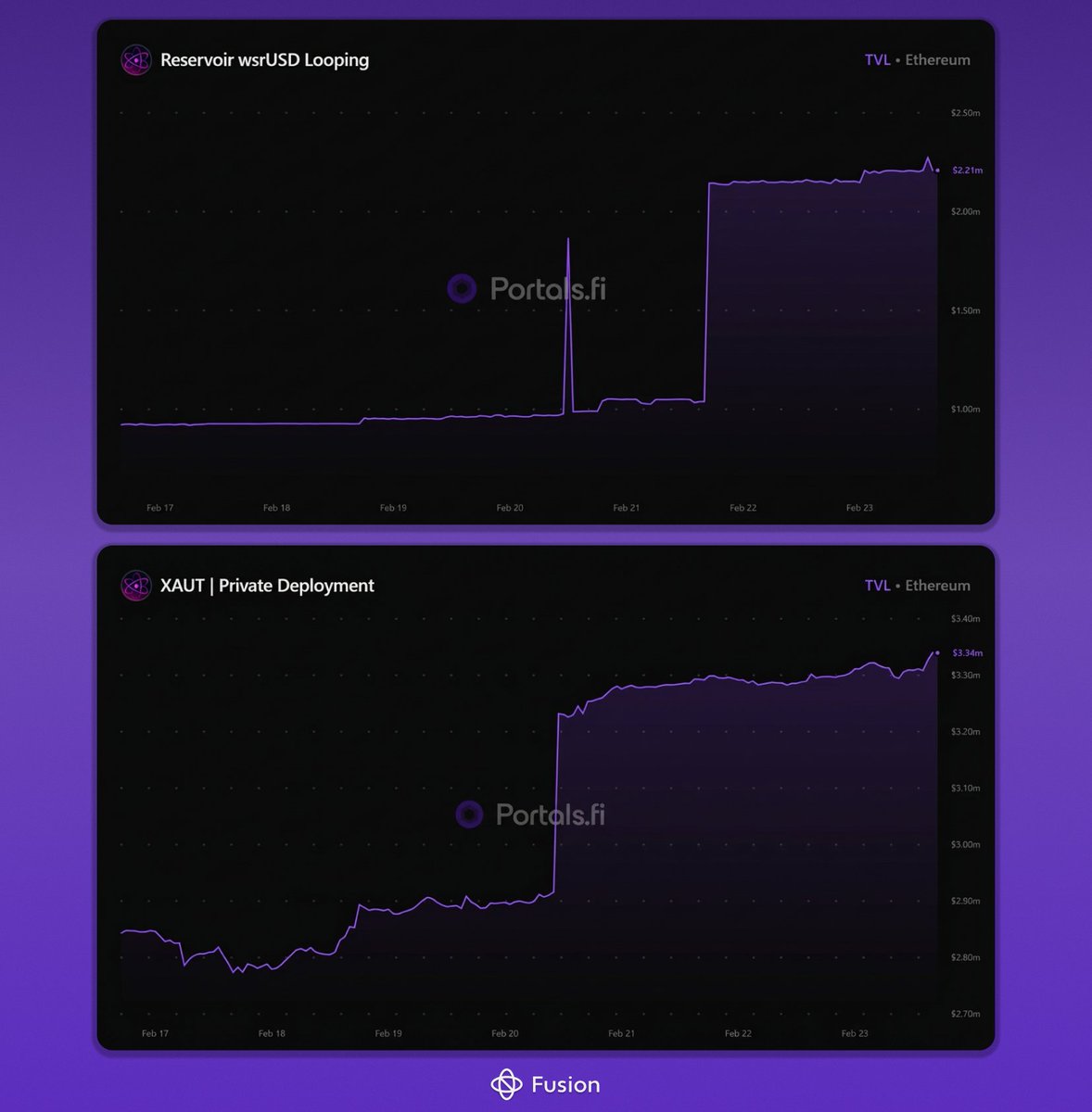 Fusion (by IPOR) tweet media
