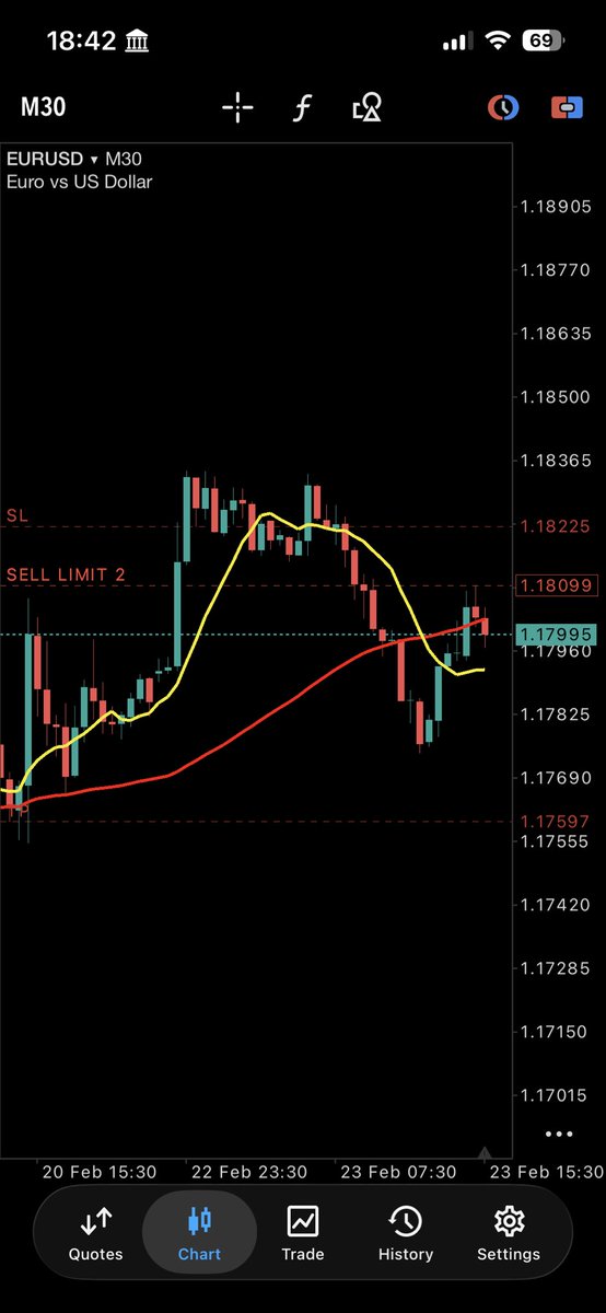 My journal is full of 

Missed entries

Than Stops Losses