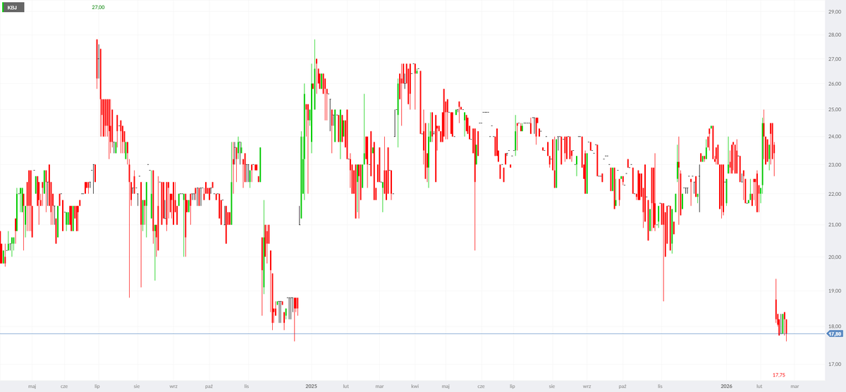 Radosław Chodkowski tweet media