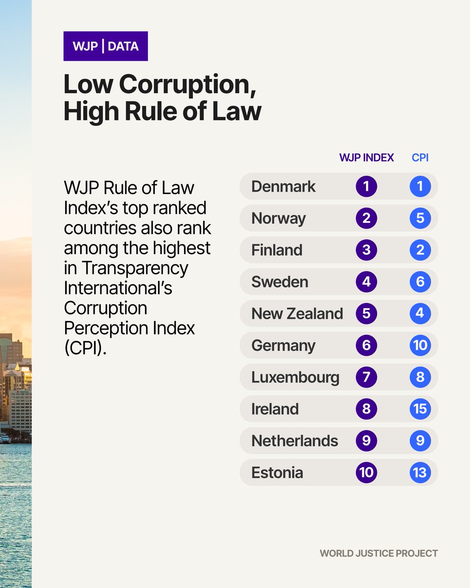 World Justice Project tweet media
