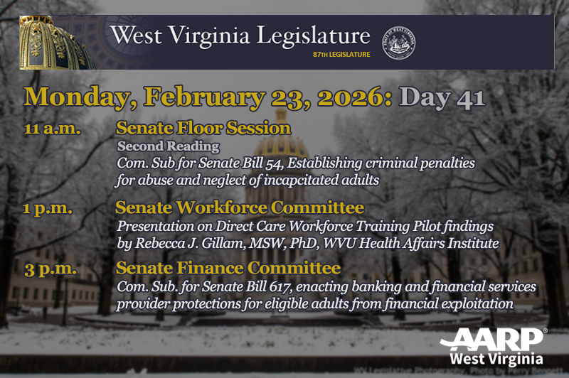 AARPWV's tweet photo. Today at @wvlegislature: A busy Day 41 for AARP-supported legislation in @wvsenate. SB 54 on 2nd reading today, along with @WVUHAI presentation on Direct Care Workforce Training pilot and Senate Finance consideration of legislation targeting financial exploitation. #wvlegis https://t.co/uHbwvh7nPo