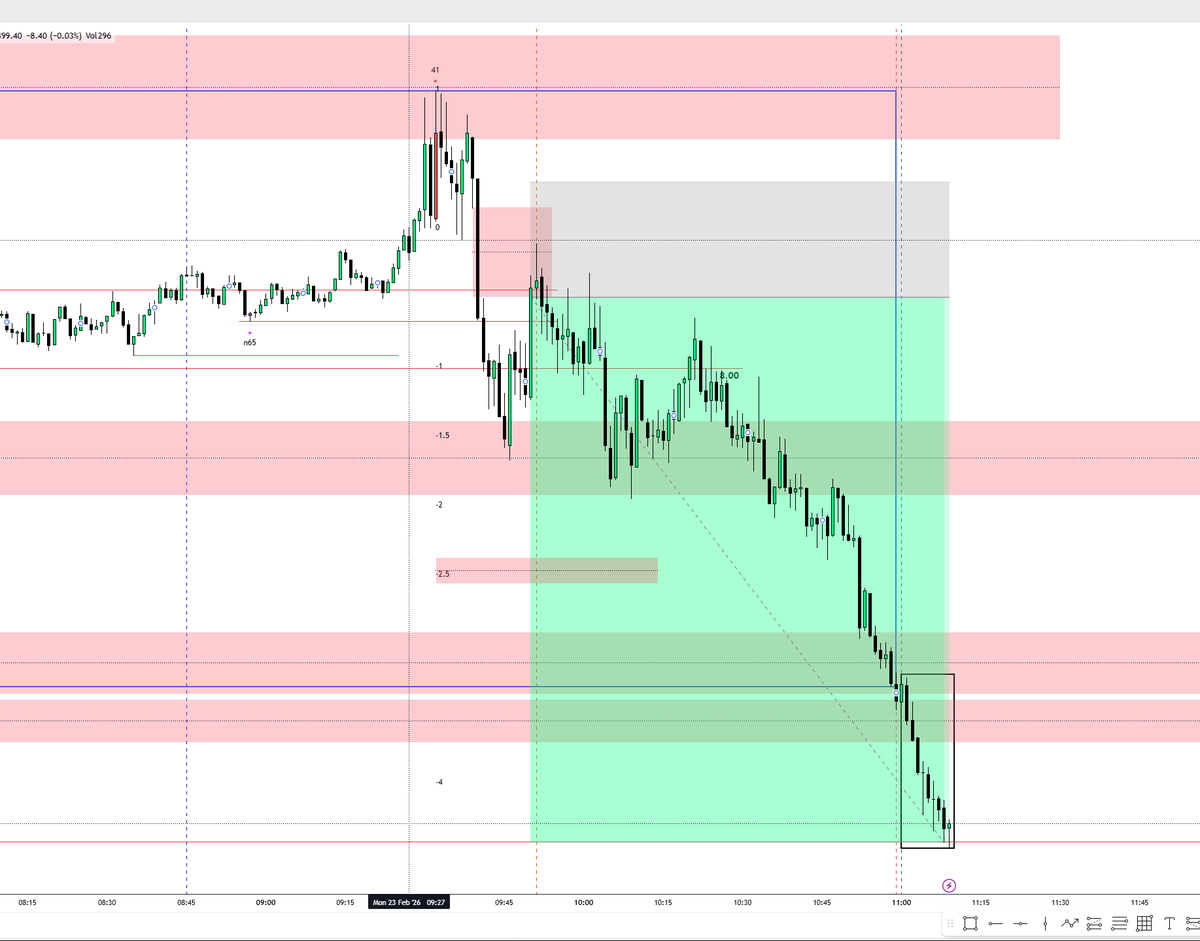 SHIMO (@AuronTrade) / Posts / X