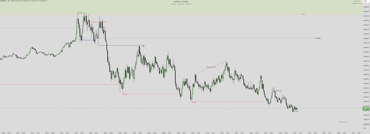 $napBackTrader tweet media